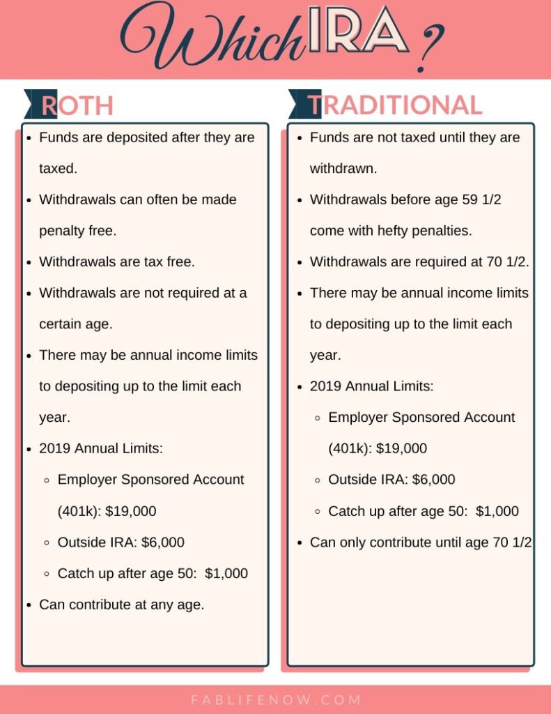 Which IRA? List of differences between Roth and Traditional IRA